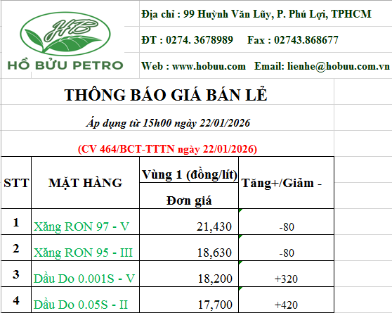 Quyết định chỉnh giá ngày 22.01.2026.png