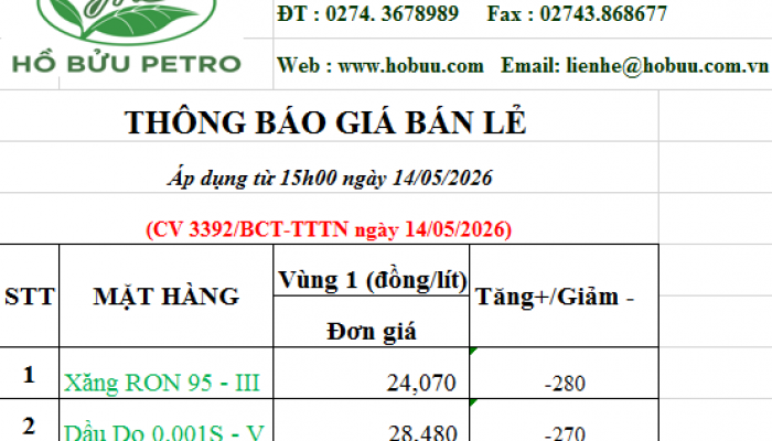 Tin tức
