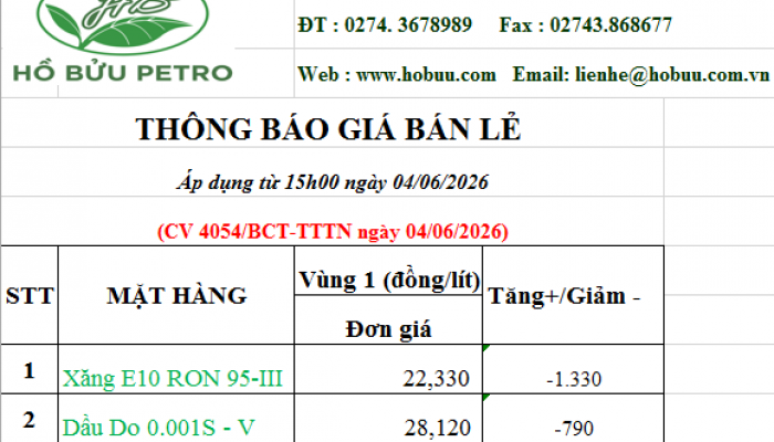 Tin tức