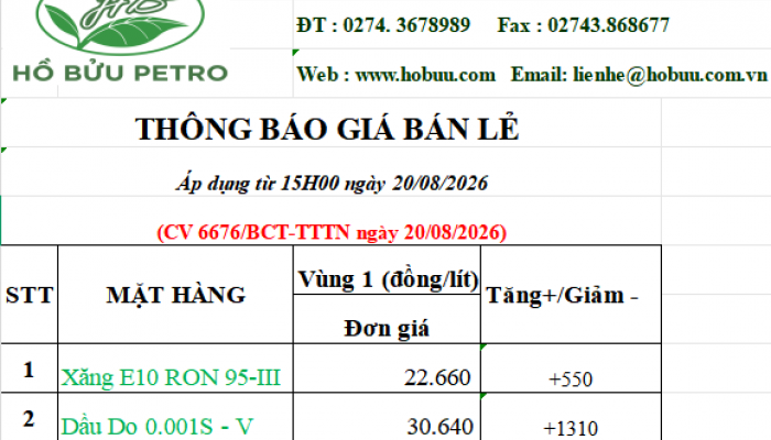 Tin tức